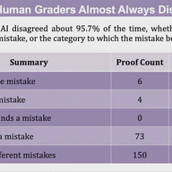 AI Proof Grading