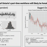 Canada's Labor Market
