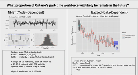 Canada's Labor Market
